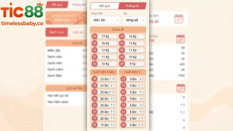 Phương pháp soi cầu TIC88 theo Lô Rơi từ Giải Đặc Biệt