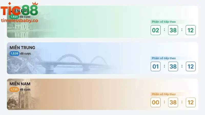 Quy Trình Cập Nhật Kết Quả Xổ Số TIC88 Tự Động Minh Bạch