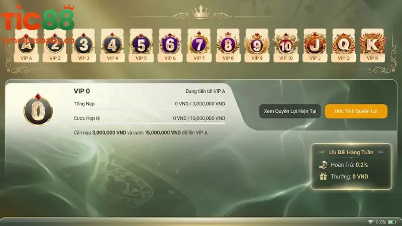 Bảng Thống Kê Đặc Quyền Chi Tiết Theo Cấp Bậc TIC88 Vip